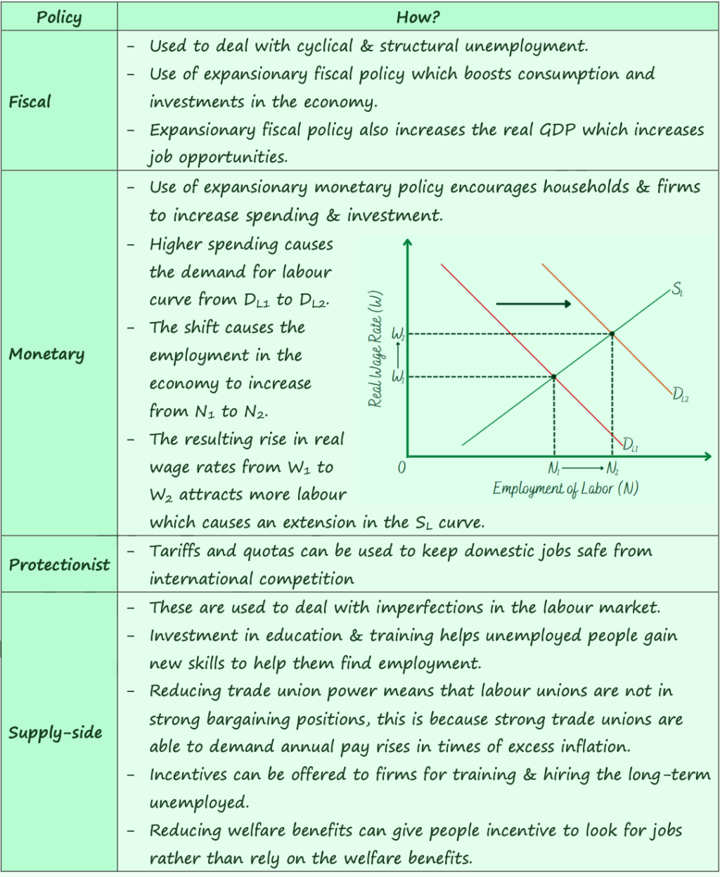 ECONOMIC GROWTH, UNEMPLOYMENT, AND INFLATION